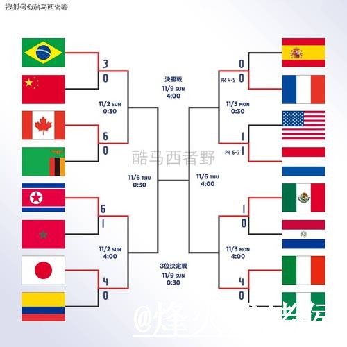 全新世界杯比赛比分推荐网站指南